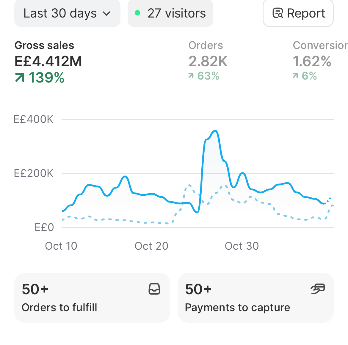 Ecom brand — E£4.4M in 30 days